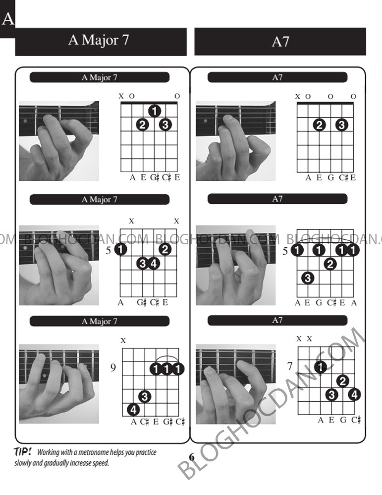 Tổng hợp Hợp âm và thế tay tone A