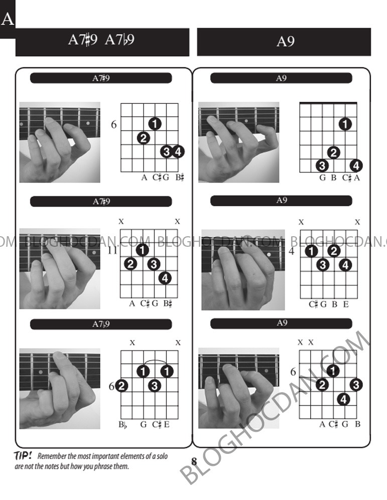 Tổng hợp Hợp âm và thế tay tone A